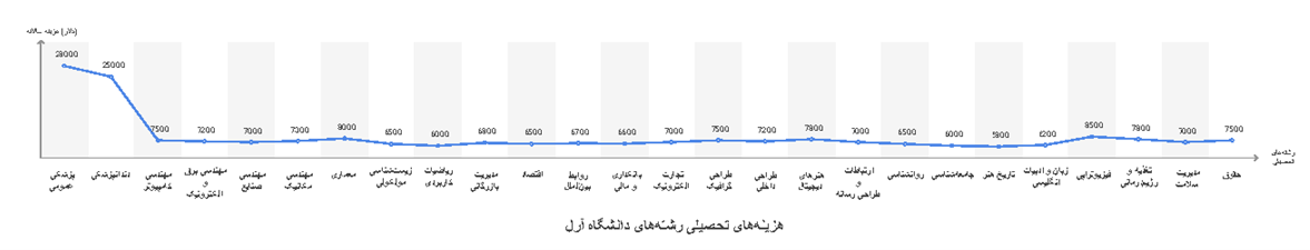 دانشگاه آرل ترکیه