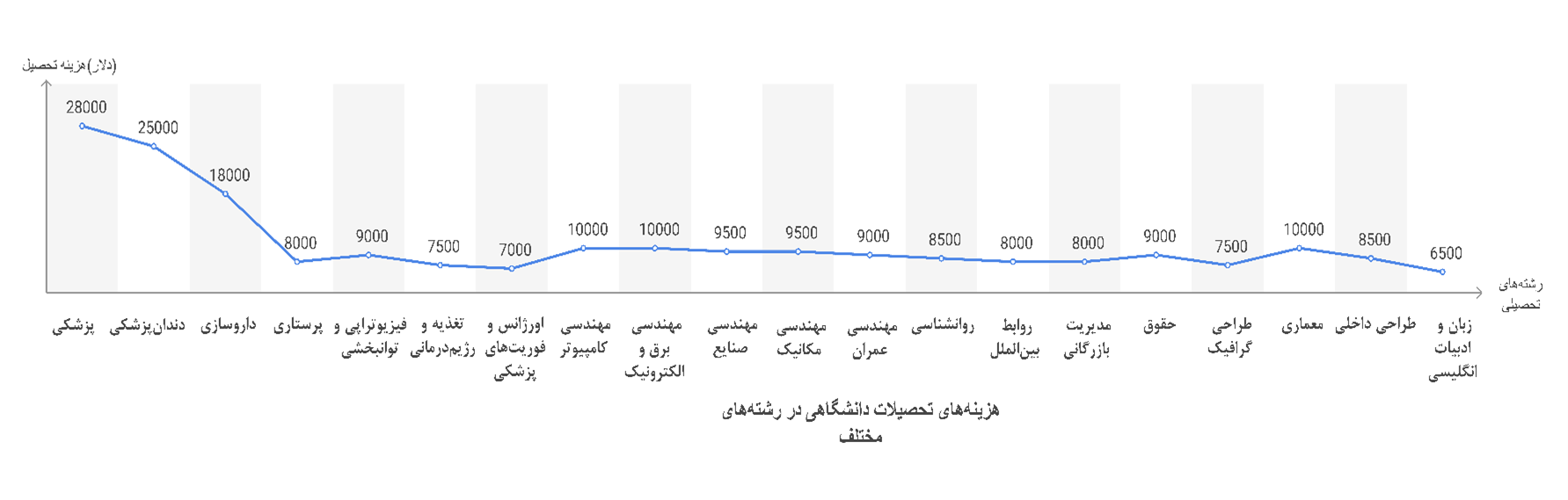 دانشگاه ایستینیه
